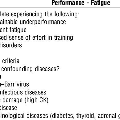 how hard is the ots test|ots checklist.